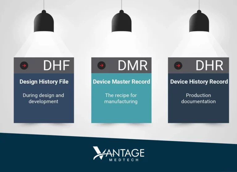 Graphic that breakdowns the meaning behind a design history file and medical device development.