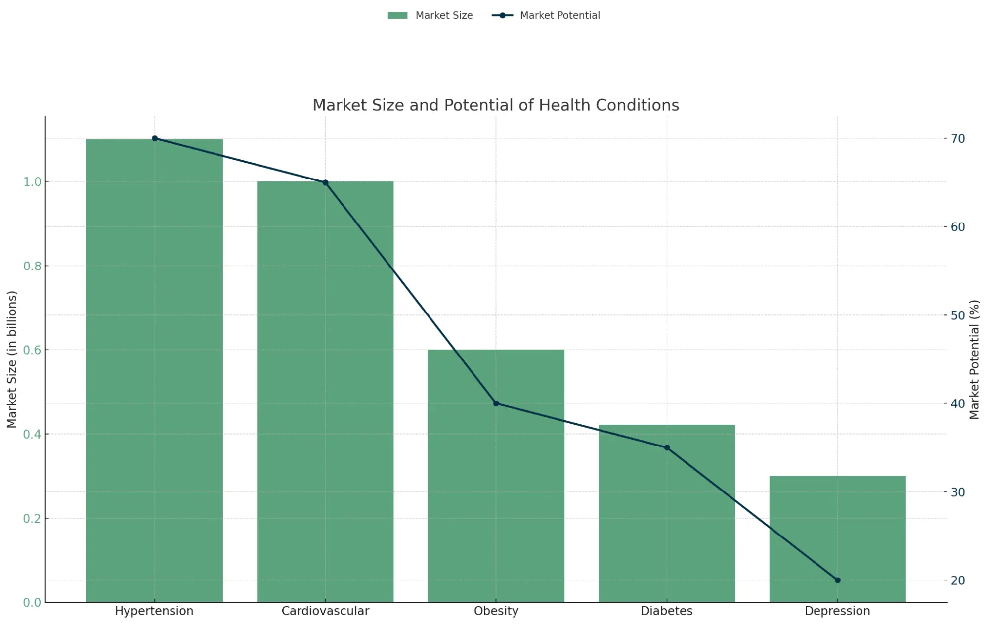 health mobile app developers