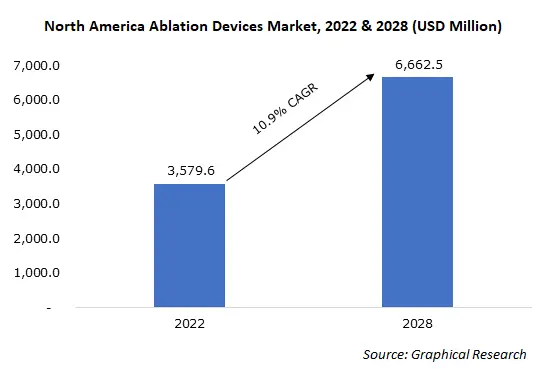 Radio Frequency Ablation